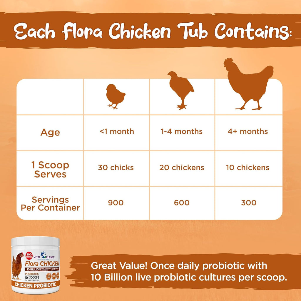 Vital Planet Flora Chicken Probiotic 10B 7 Strain 210g
