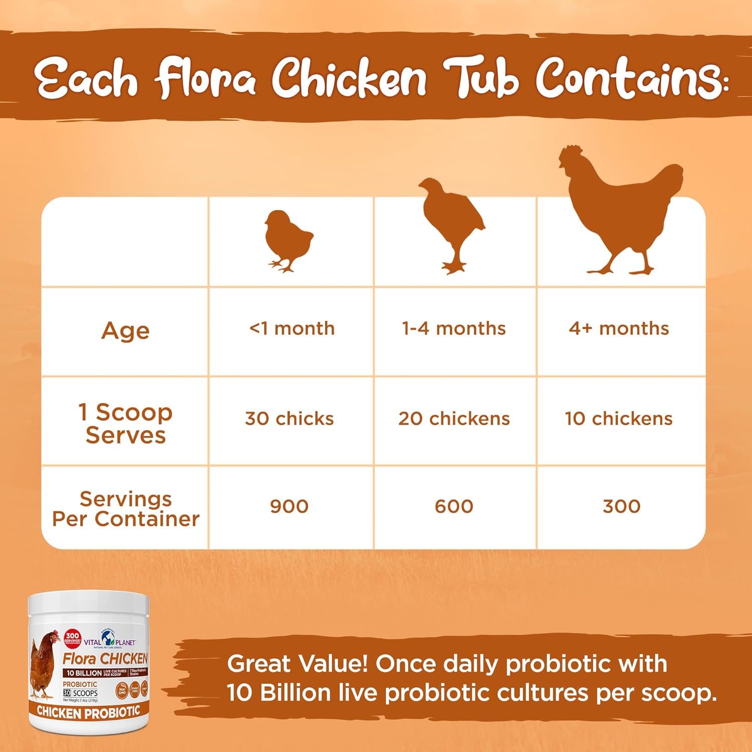 Vital Planet Flora Chicken Probiotic 10B 7 Strain 210g