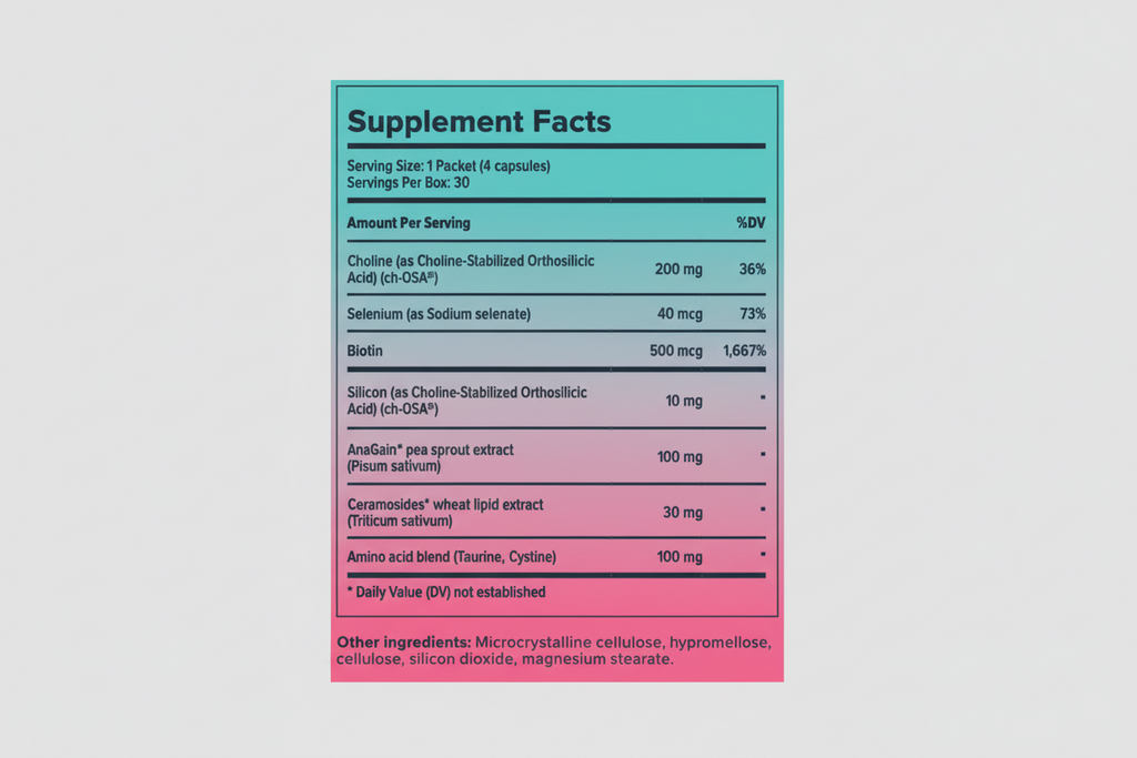 Supplement facts label with a gradient background
