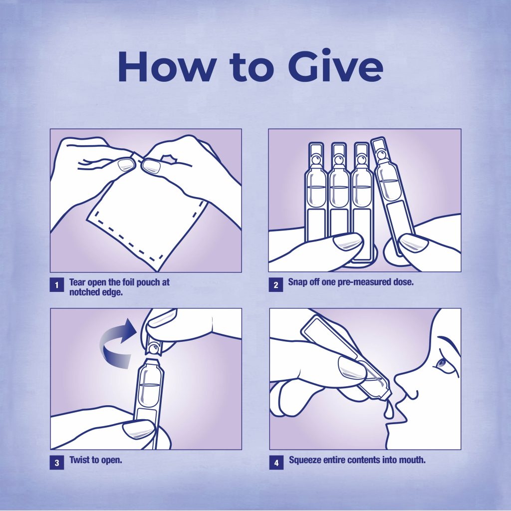 Instructions on how to use a nasal spray device with illustrations and ...