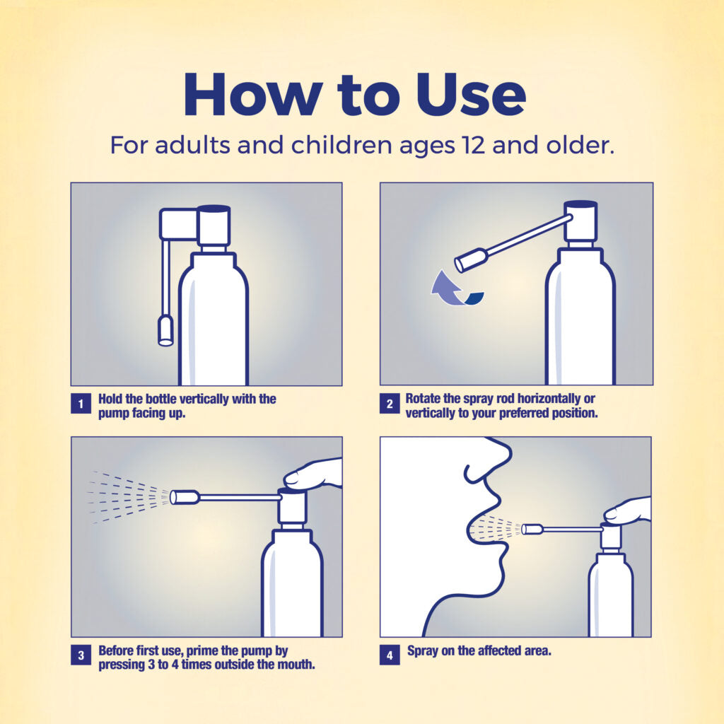 Instructions on how to use a spray bottle for adults and children ages 12 and older.