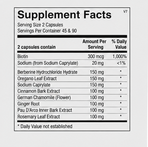Ortho Molecular Products Candicid Forte 180 Capsules – ingredient detail
