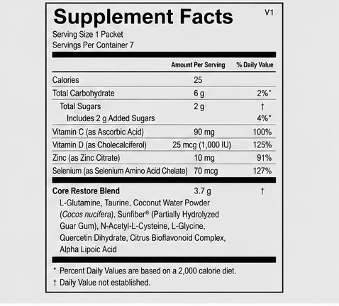 Ortho Molecular Products Core Restore 7-Day Kit Chocolate – ingredient detail