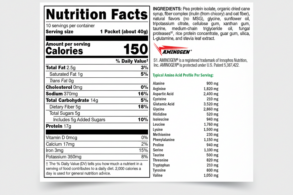 Nutrition facts label and ingredients list for a protein product with Aminogren branding.
