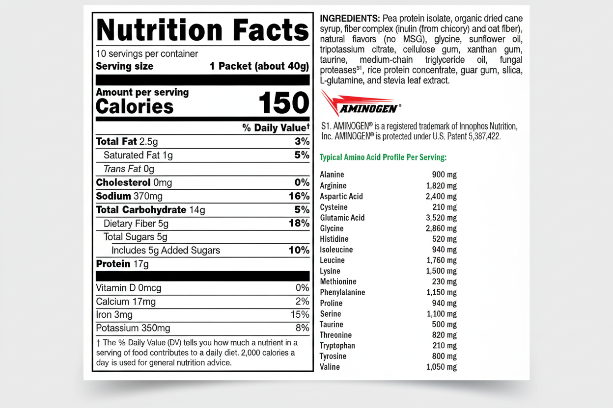 Nutrition facts label and ingredients list for a protein product with Aminogren branding.