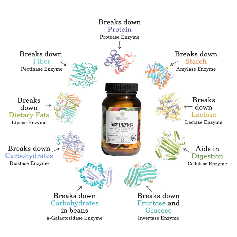 Truvani Digestive Enzymes 30 Capsules