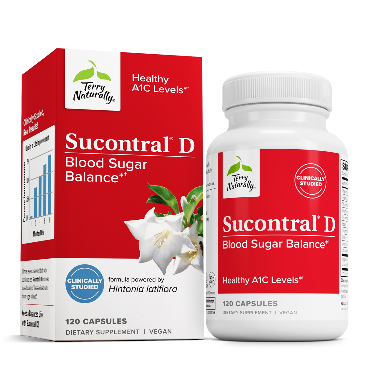 Terry Naturally Sucontral D 120 Capsules official uniform front v2 1200x1200